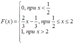 i-exam ответы