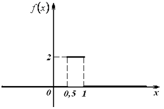 i-exam ответы