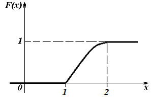 i-exam ответы