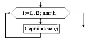 i-exam ответы