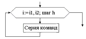 i-exam ответы