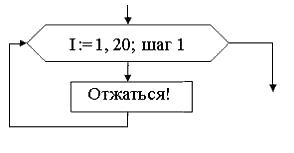 i-exam ответы i-exam ответы