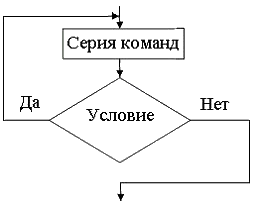 i-exam ответы