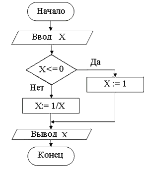 i-exam ответы