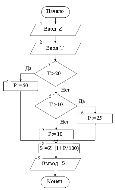 i-exam ответы