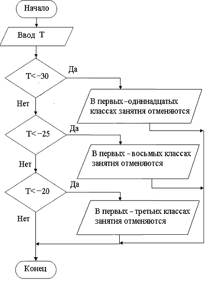 i-exam ответы