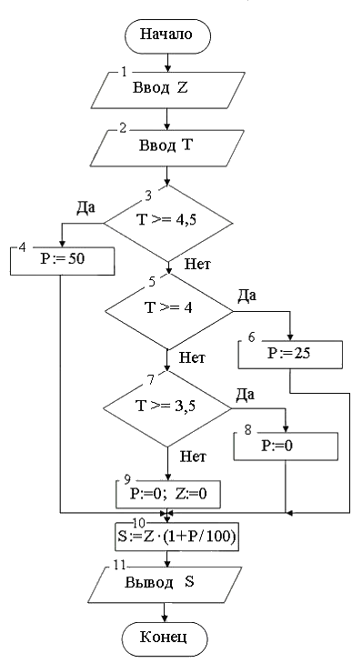 i-exam ответы