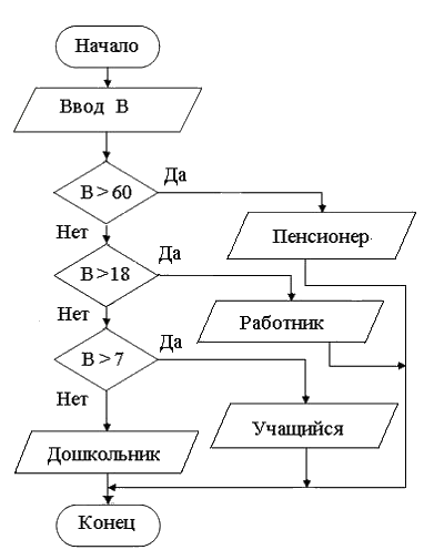 i-exam ответы