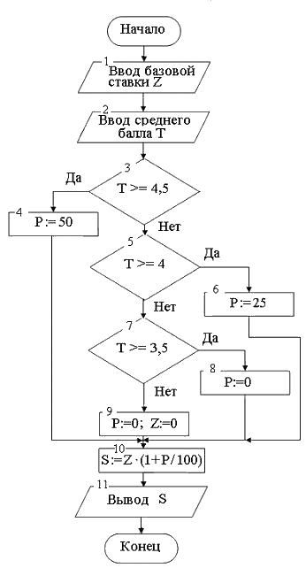 i-exam ответы