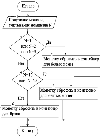 i-exam ответы