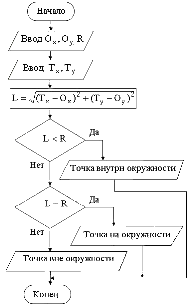 i-exam ответы