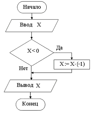 i-exam ответы