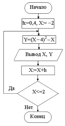 i-exam ответы