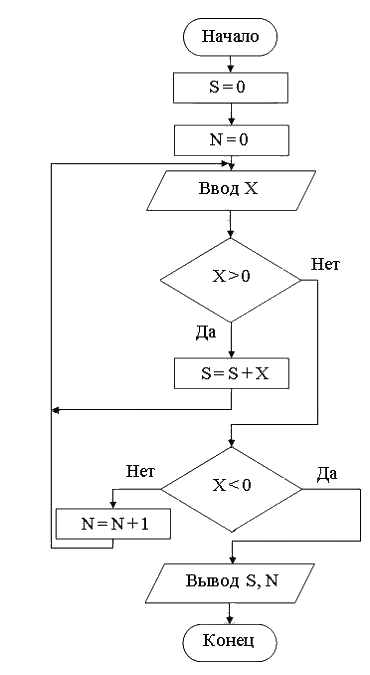 i-exam ответы