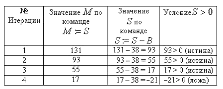 i-exam ответы