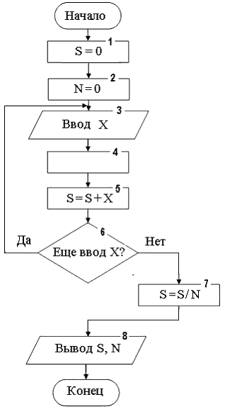 i-exam ответы