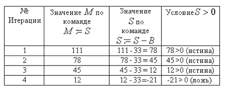 i-exam ответы