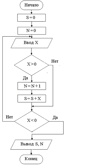 i-exam ответы