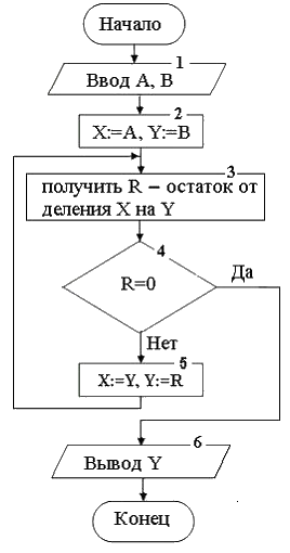 i-exam ответы