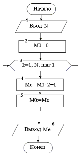 i-exam ответы