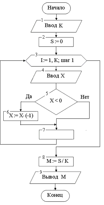 i-exam ответы