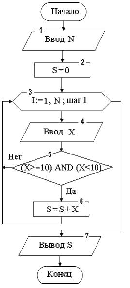 i-exam ответы