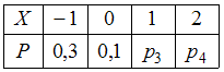 i-exam ответы