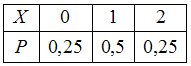 i-exam ответы