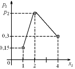 i-exam ответы