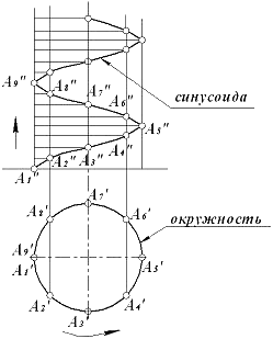 i-exam ответы