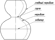 i-exam ответы