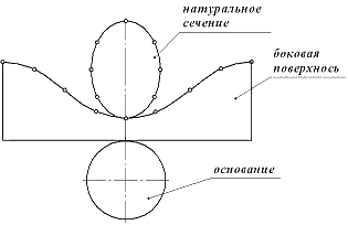 i-exam ответы