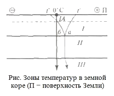 i-exam ответы