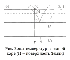 i-exam ответы