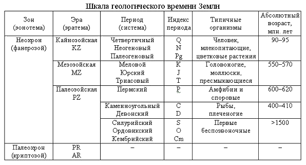 i-exam ответы