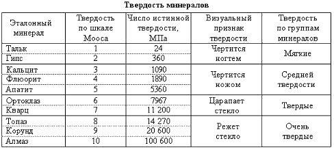 i-exam ответы