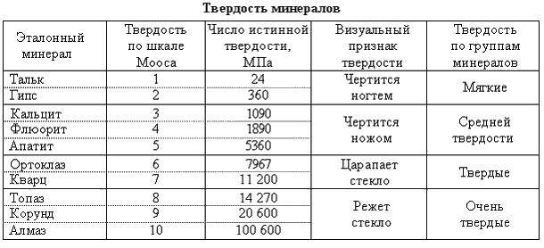 i-exam ответы