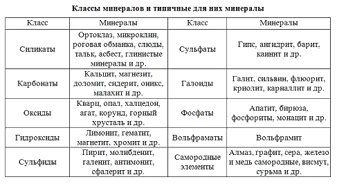 i-exam ответы