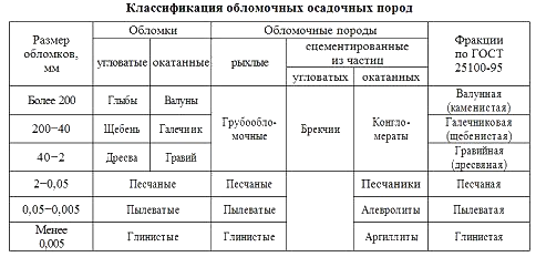 i-exam ответы