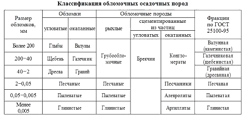 i-exam ответы