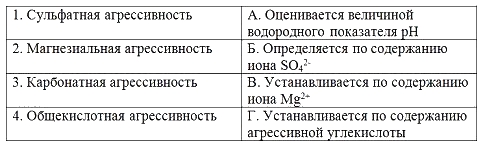 i-exam ответы