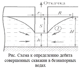 i-exam ответы