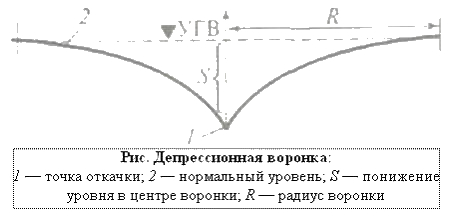 i-exam ответы