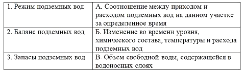 i-exam ответы