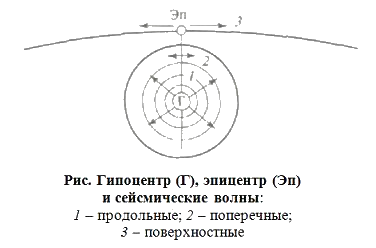 i-exam ответы