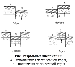 i-exam ответы