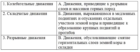 i-exam ответы