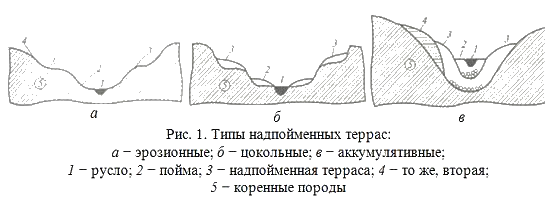 i-exam ответы