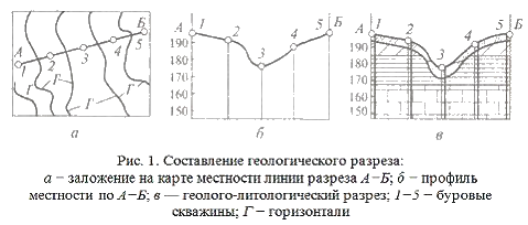 i-exam ответы