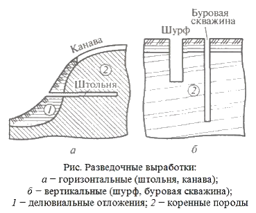 i-exam ответы